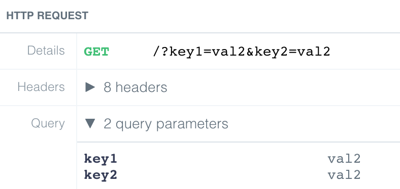 Query String Parameters